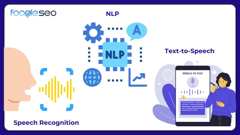 Công nghệ đằng sau Voice search