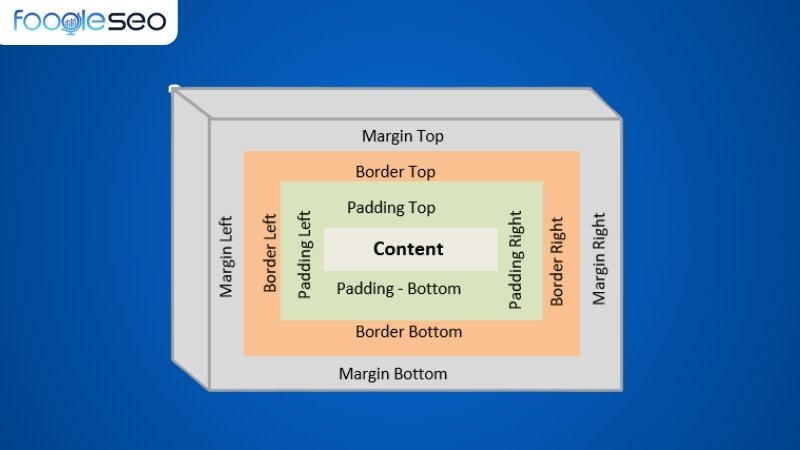 CSS box model