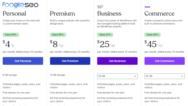 Giá các gói sử dụng WordPress