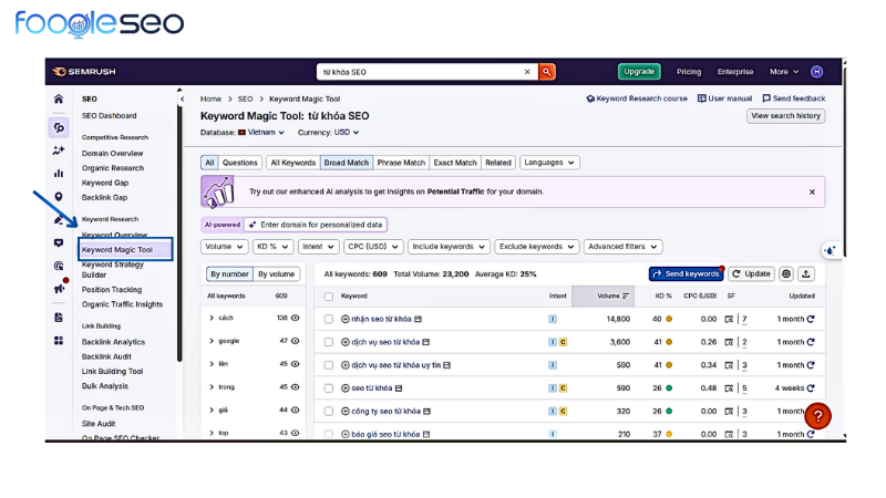 Tính năng Keyword magic tool trong Semrush