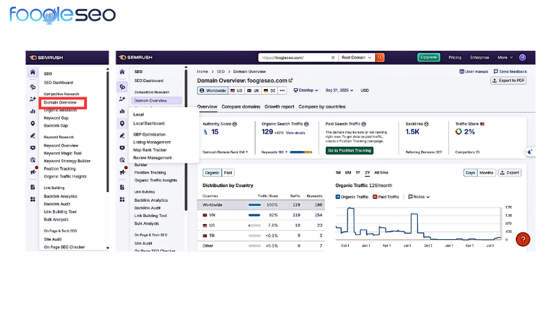 Kiểm tra domain trong semrush