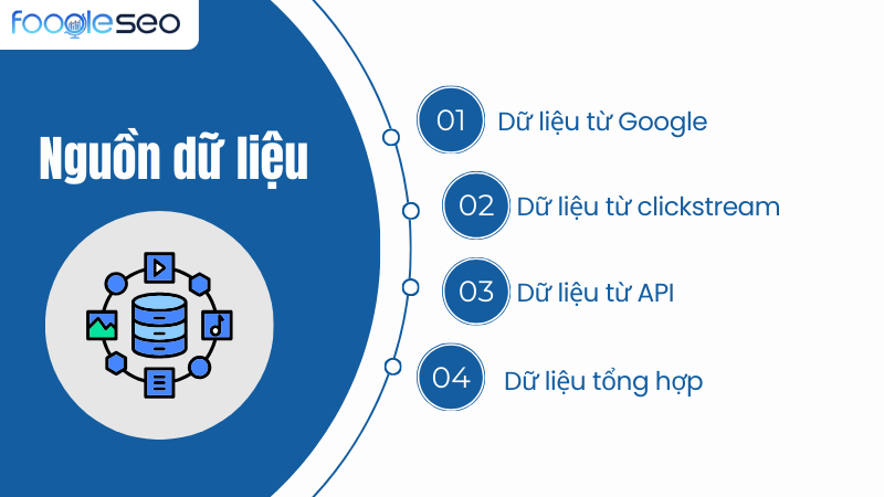 Nguồn dữ liệu của các công cụ nghiên cứu từ khóa