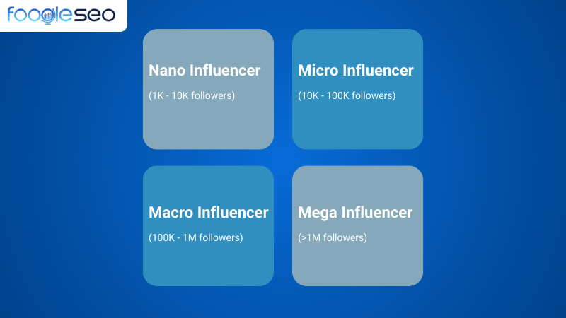Phân loại influencer tại Việt Nam