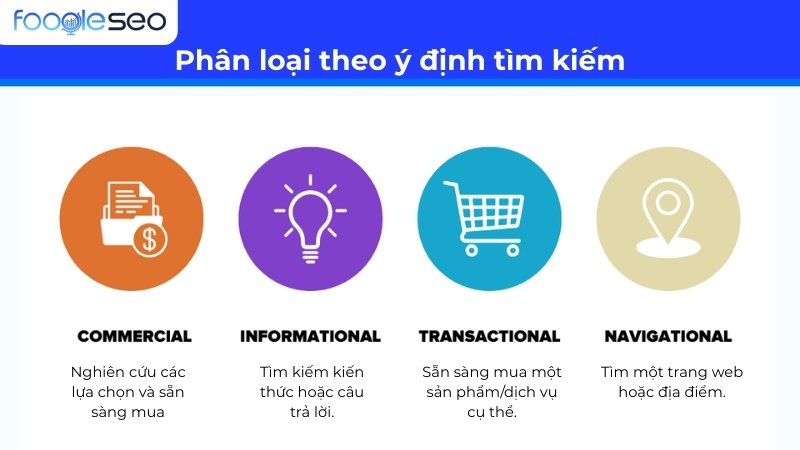 Phân loại từ khóa theo ý định tìm kiếm người dùng