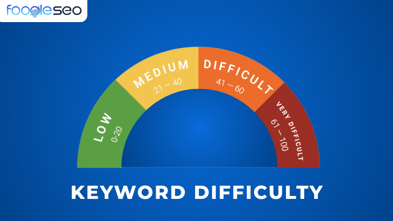 Keyword Difficulty