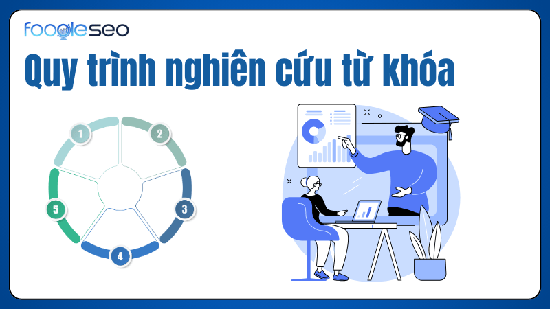 Quy trình nghiên cứu từ khóa bằng công cụ