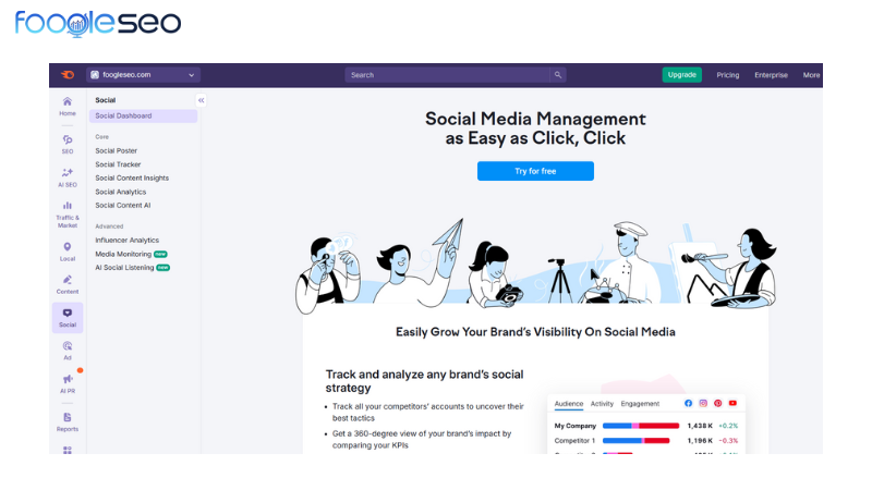 Tính năng social media medkit trong semrush