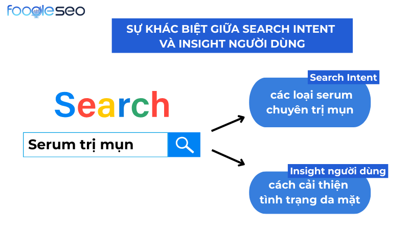 Sự khác biệt giữa Search Intent và Insight người dùng