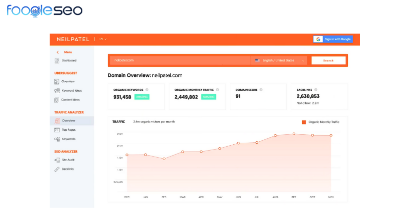Tính năng domain overview của Ubersuggest