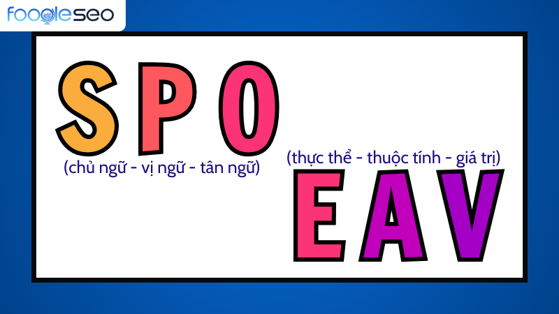 Viết câu theo cấu trúc SPO và EAV