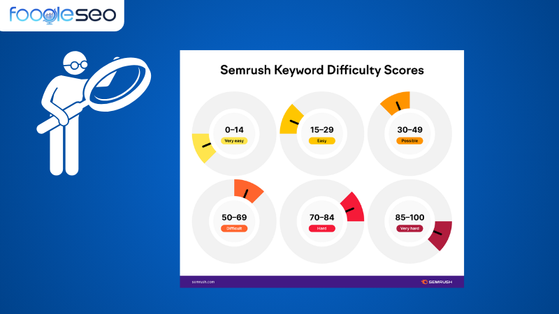 Xác định keyword difficulty khi xây dựng bộ từ khóa SEO