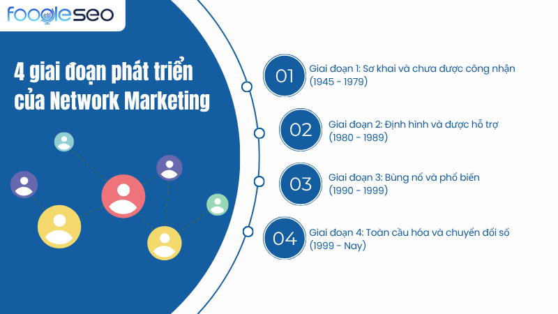 4 giai đoạn phát triển cốt lõi của Network Marketing