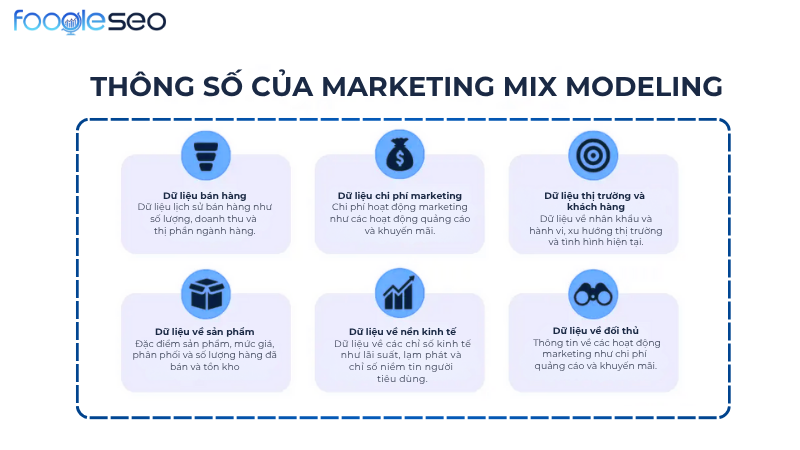 Sử dụng Marketing Mix Modeling trong thu thập dữ liệu