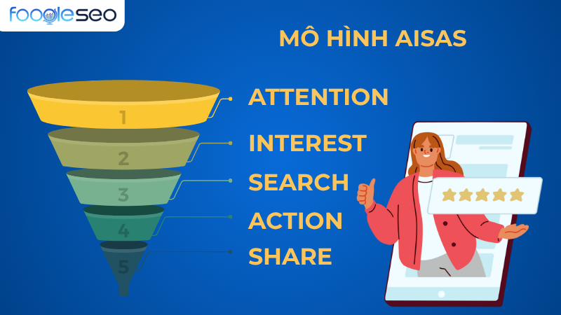 Mô hình AISAS