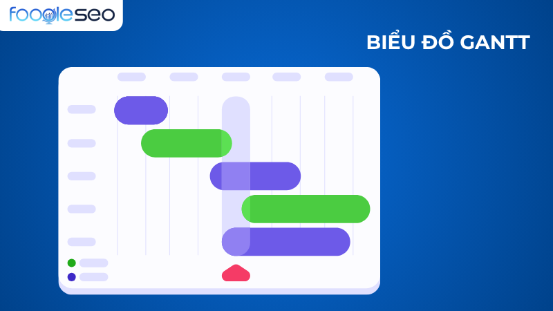 Biểu đồ gantt