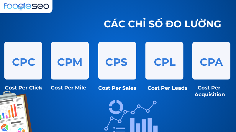 Các chỉ số đo lường phổ biến performace mar