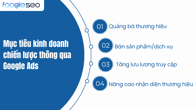 Các mục tiêu kinh doanh chiến lược đạt được thông qua Google Ads