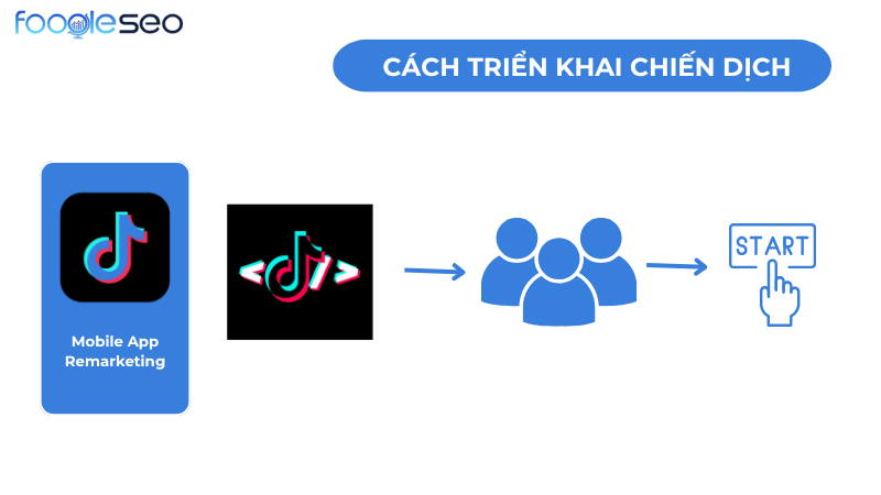 Cách triển khai tiktok remarketing