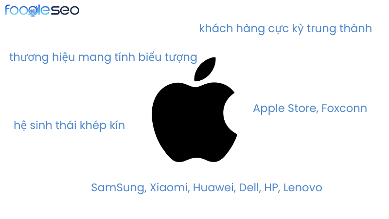 Case study ứng dụng mô hình 5C của Apple