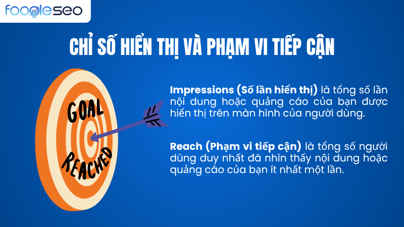 Chỉ số nhận diện thương hiệu trong marketing