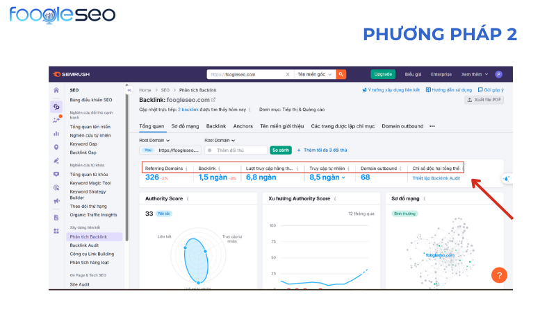 Các chỉ số cần lưu ý khi kiểm tra bằng SEMRush
