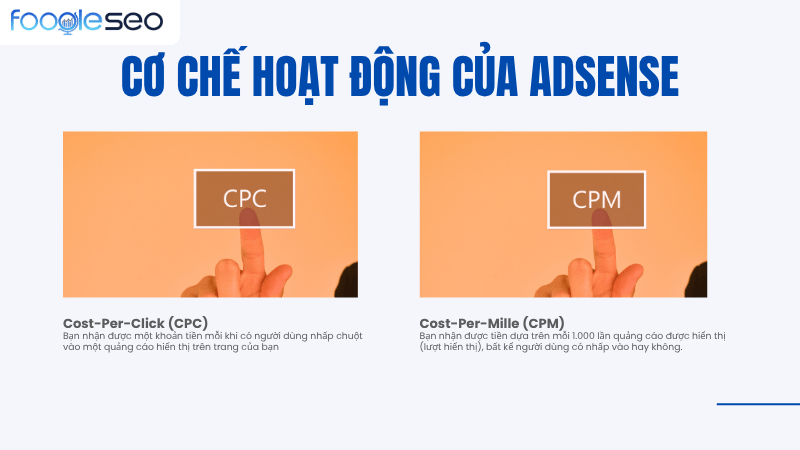 Cơ chế hoạt động của Google Adsense