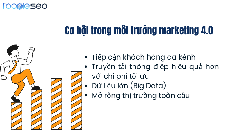 Cơ hội trong môi trường số marketing 4.0