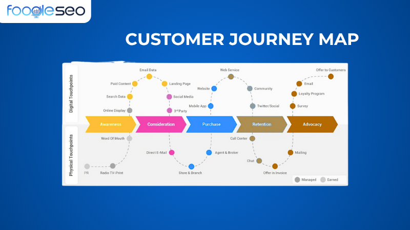 Customer Journey Map