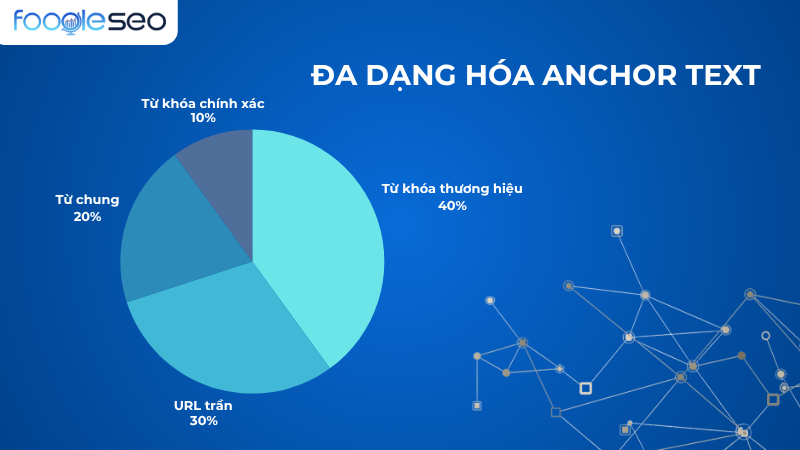Đa dạng hóa Anchor text