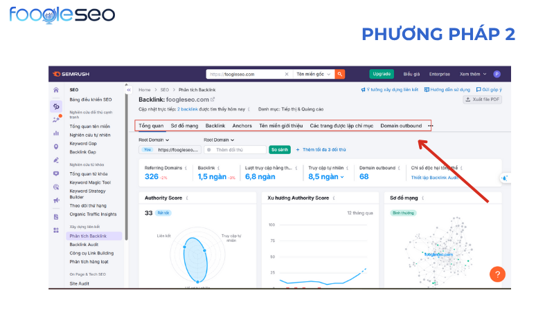 Tổng quan dashboard SEMRush