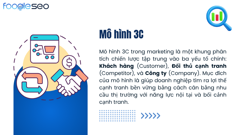 Định nghĩa mô hình 3C là gì