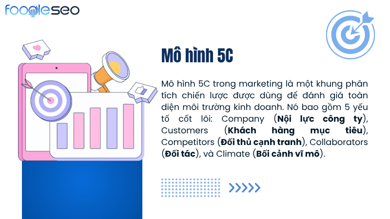 Định nghĩa mô hình 5C là gì