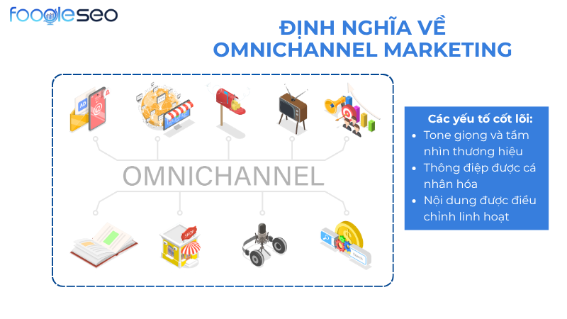 Định nghĩa về Omnichannel Marketing