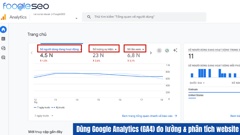 Dùng Google Analytics để đo lường và phân tích website và khách hàng