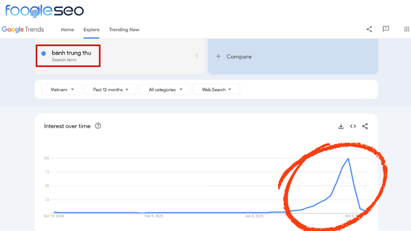 Dùng Google Trend để kiểm tra thời điểm lượng tìm kiếm bắt đầu tăng