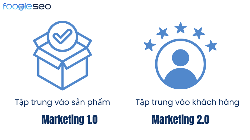 Giai đoạn marketing 1.0 và marketing 2.0