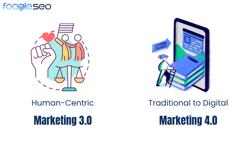 Giai đoạn marketing 3.0 và marketing 4.0