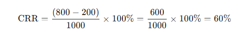 minh họa công thức CRR