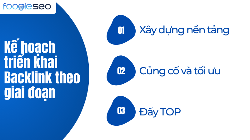 Kế hoạch triển khai backlink theo giai đoạn