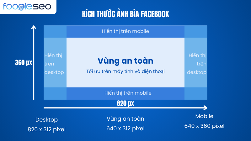 Kích thước ảnh bìa facebook update