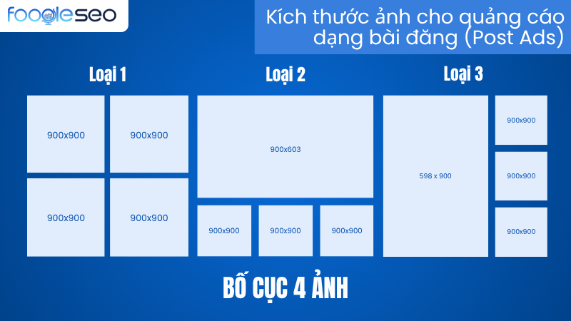 Kích thước bố cục 4 ảnh cho quảng cáo dạng bài đăng post ads facebook
