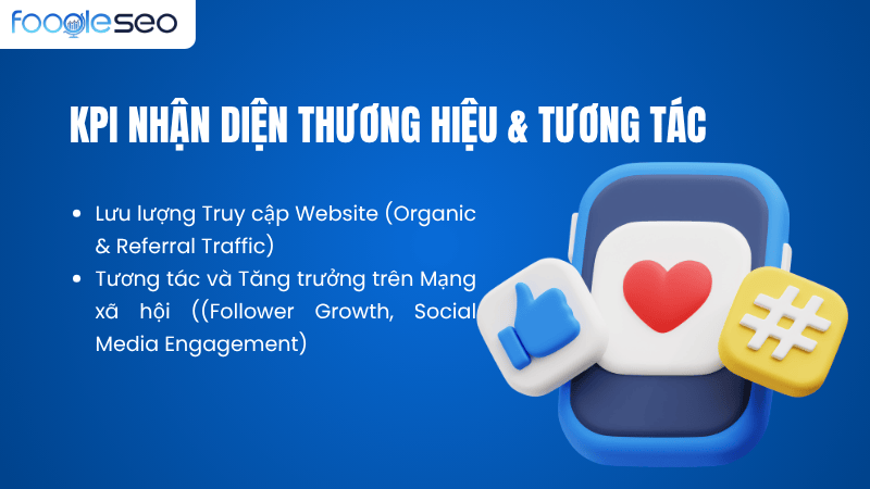 KPI Nhận diện Thương hiệu & Tương tác Kỹ thuật số