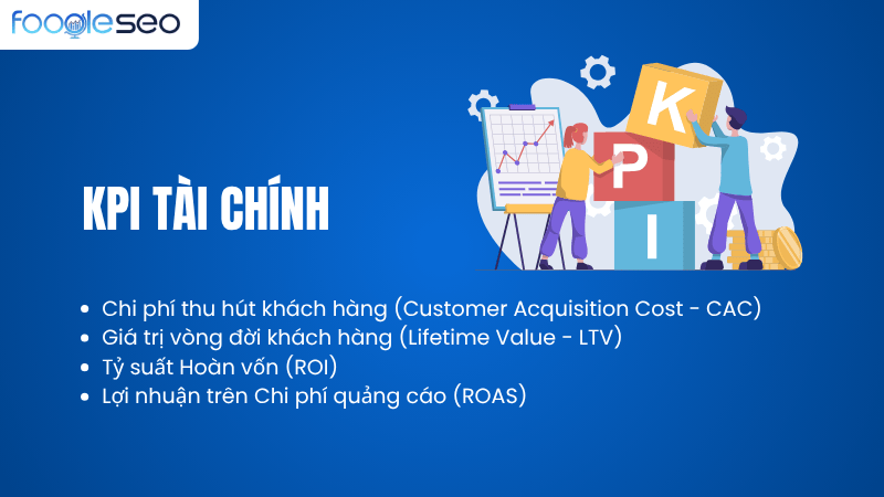 KPI Tài chính - Đo lường Hiệu suất Đầu tư Marketing