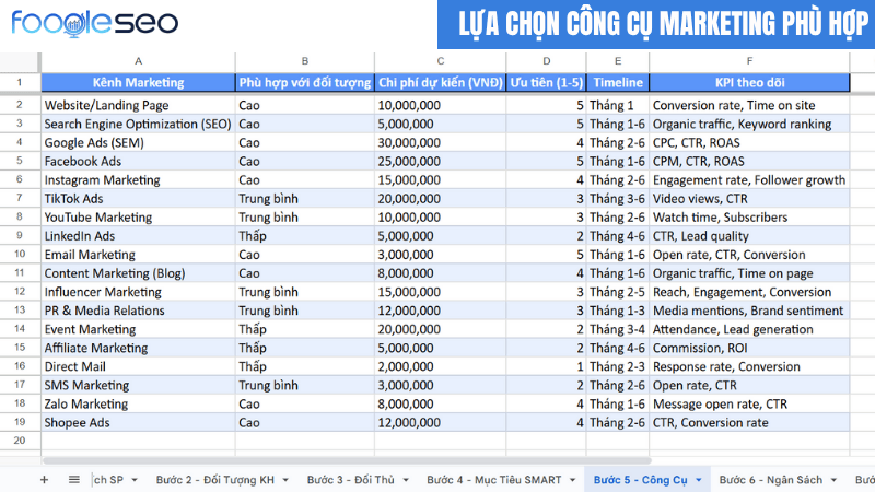 Lựa chọn công cụ marketing phù hợp với các mục tiêu đã nghiên cứu
