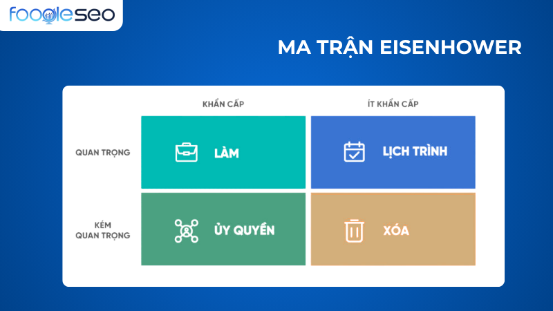 Ma trận Eisenhower