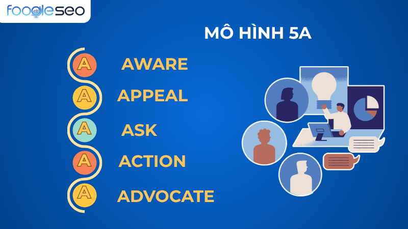 Mô hình 5A
