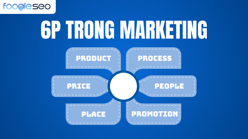 Mô hình 6P trong marketing