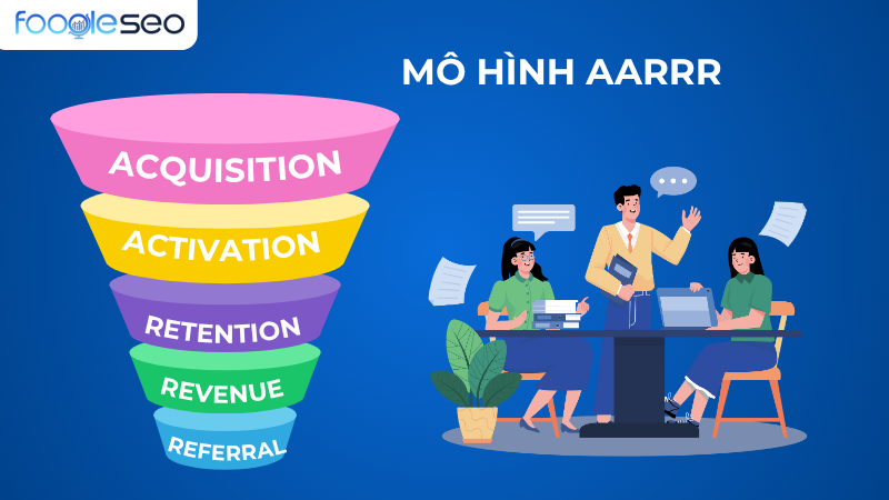 Mô hình AARRR