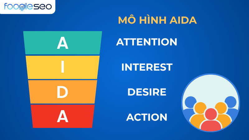 Mô hình AIDA