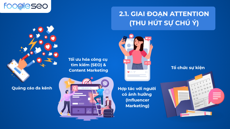 Giai đoạn Attention trong AISAS